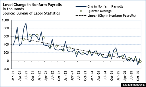 A graph of a number of workers
Description automatically generated