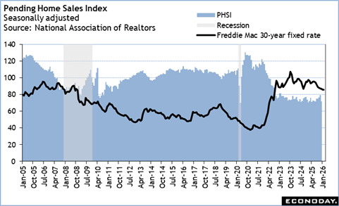 A graph showing the price of realtors

Description automatically generated