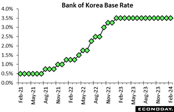 A graph of a growing graph  Description automatically generated with medium confidence