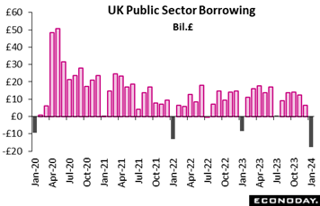 A graph of a bar graph  Description automatically generated