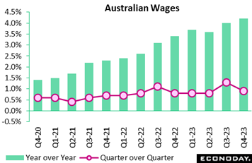 A graph of a number of people with numbers and a line  Description automatically generated with medium confidence