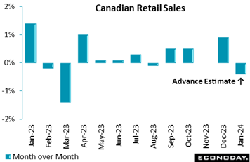 A graph of sales  Description automatically generated