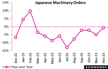 A graph with a line and a line of numbers  Description automatically generated with medium confidence