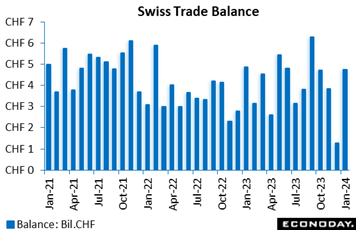 A graph of blue lines with black text  Description automatically generated