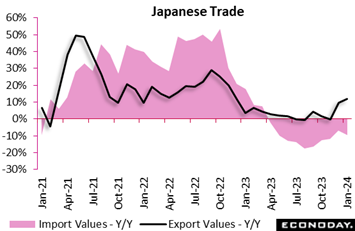 A graph of a trade  Description automatically generated