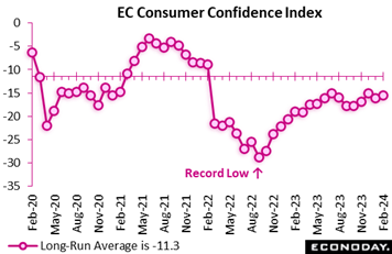 A graph of a graph showing the price of a stock market  Description automatically generated