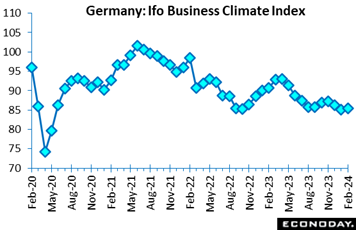 A graph of a graph with blue squares  Description automatically generated