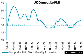 A line graph with numbers and a line  Description automatically generated