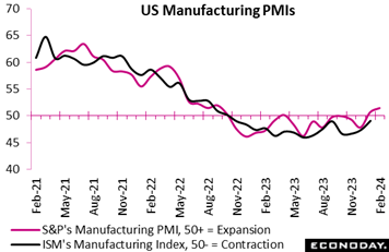 A graph of a manufactory  Description automatically generated