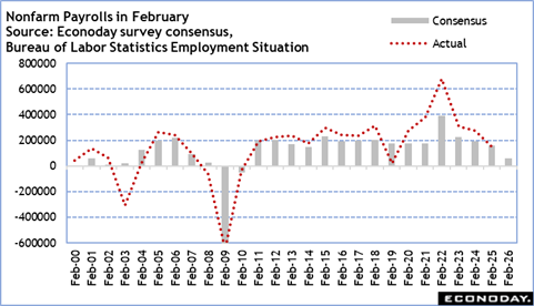 A graph with red dots and numbers

Description automatically generated