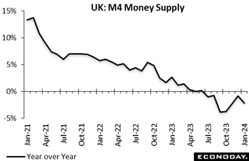 A graph showing a line going up  Description automatically generated