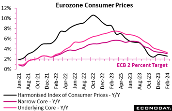 A graph of a price increase  Description automatically generated with medium confidence