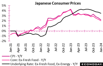 A graph of a price increase  Description automatically generated with medium confidence