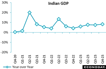 A graph with blue squares and numbers  Description automatically generated