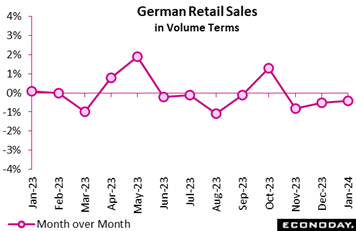A graph with purple lines and numbers  Description automatically generated