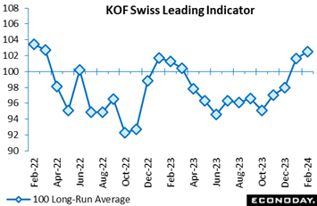 A graph with blue squares and numbers  Description automatically generated