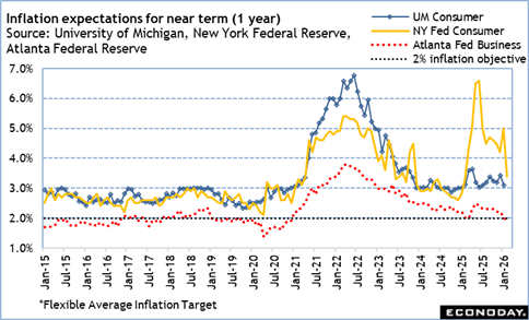 A graph of the average inflation target

Description automatically generated