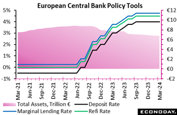 A graph of a financial graph  Description automatically generated with medium confidence