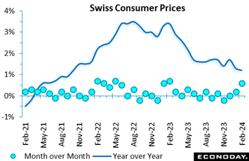 A graph showing the price of the company  Description automatically generated with medium confidence
