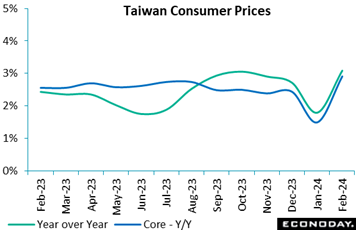A graph of a number of prices  Description automatically generated with medium confidence