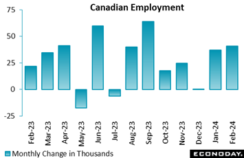 A graph of blue bars  Description automatically generated with medium confidence