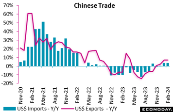 A graph of a trade  Description automatically generated with medium confidence