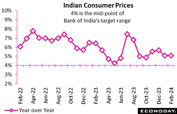 A graph of a price  Description automatically generated with medium confidence