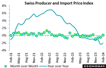 A graph of a line with green dots  Description automatically generated with medium confidence