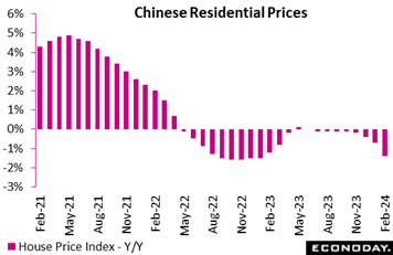 A graph showing the price of a residential price  Description automatically generated