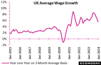 A graph of a graph showing the average wage growth  Description automatically generated