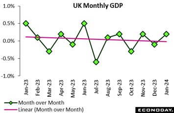 A graph with green and red dots  Description automatically generated