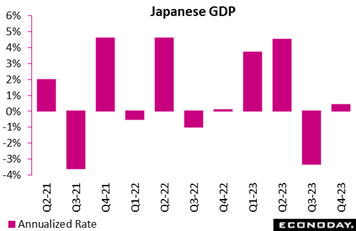 A graph of pink rectangles  Description automatically generated