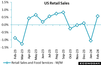 A graph showing sales and sales  Description automatically generated with medium confidence