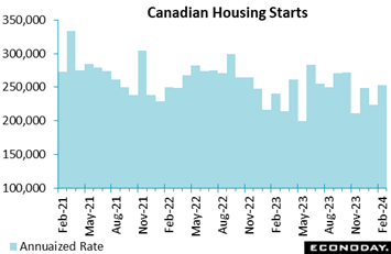 A graph of a housing schedule  Description automatically generated with medium confidence