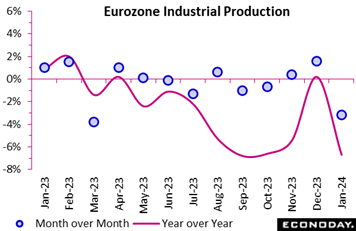 A graph of a number of months  Description automatically generated with medium confidence