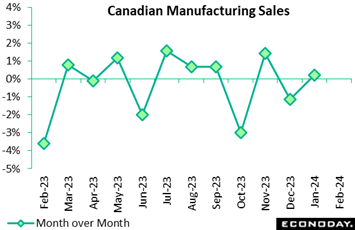 A graph with green squares and numbers  Description automatically generated