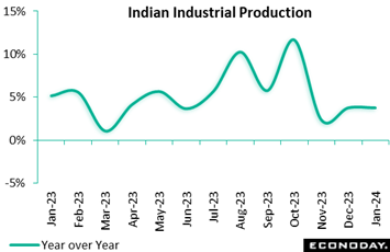 A graph showing the growth of the indian industrial production  Description automatically generated