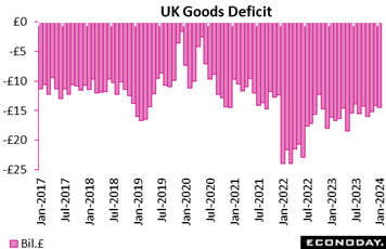 A graph of a graph showing the amount of the amount of the amount of the amount of the amount of the amount of the amount of the amount of the amount of the amount of the amount of  Description automatically generated