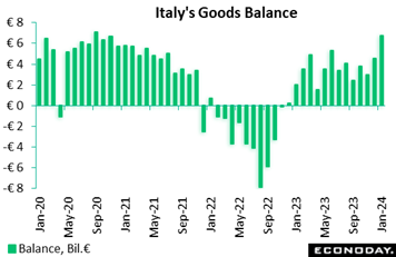 A green graph with black text  Description automatically generated