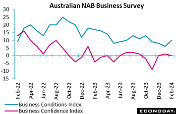 A graph of a business survey  Description automatically generated