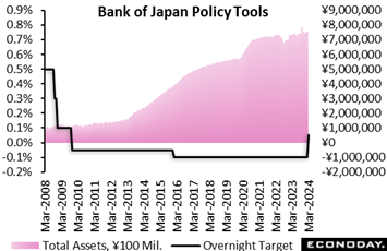A graph of a pink line  Description automatically generated with medium confidence