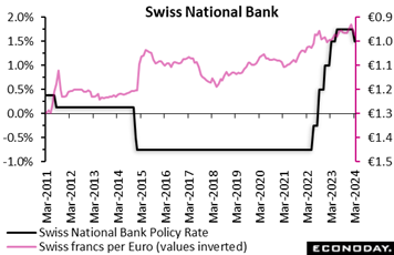 A graph of a line graph  Description automatically generated