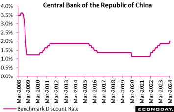 A line graph with text  Description automatically generated