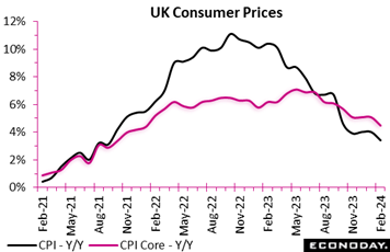 A graph showing the price of the uk consumer prices  Description automatically generated