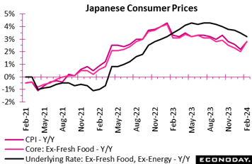 A graph of a price increase  Description automatically generated with medium confidence
