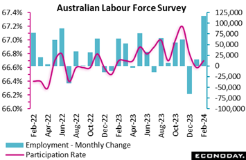A graph with blue and pink lines  Description automatically generated