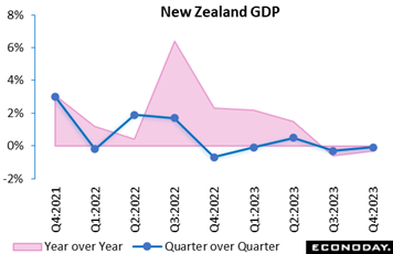 A graph with a line and a pink triangle  Description automatically generated