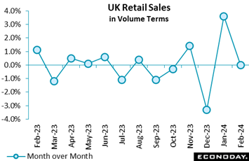 A graph with blue dots and numbers  Description automatically generated