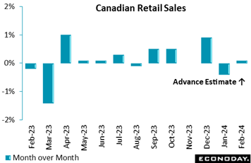 A graph of sales  Description automatically generated
