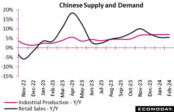 A graph of a line graph  Description automatically generated with medium confidence